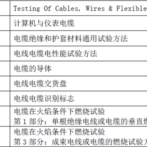 自适应数据信号传输电缆